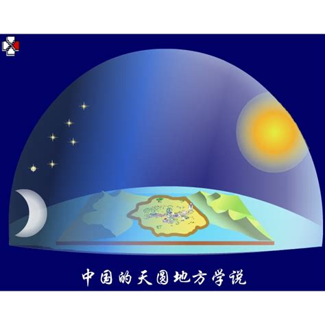 天圓地方的意思|天圆地方的意思